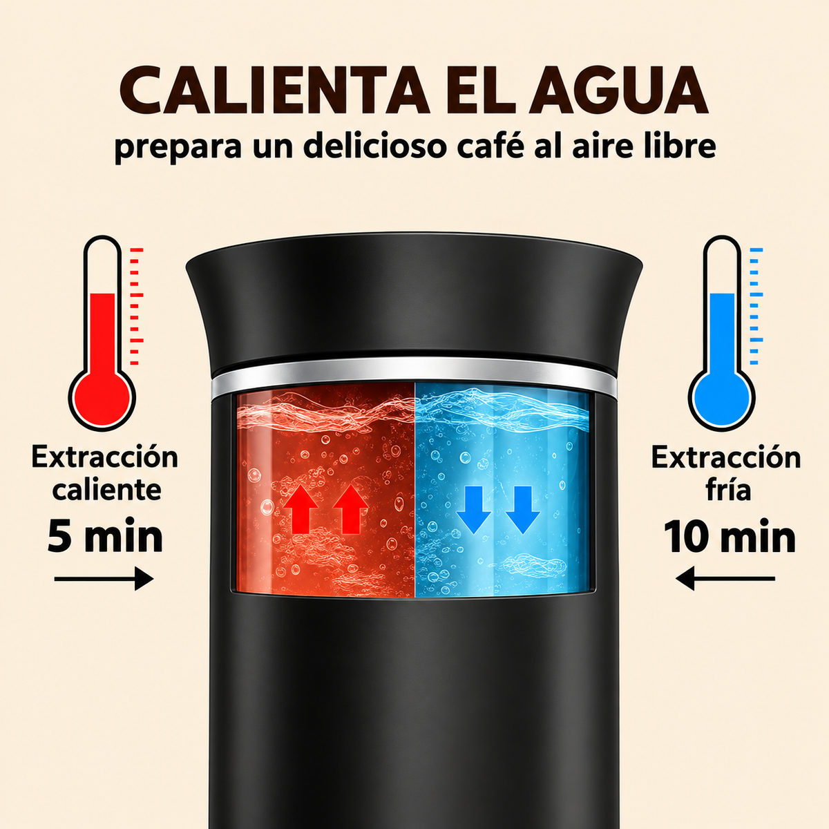 Cafetera portátil inteligente 3 en 1